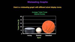 Identifying Misleading Graphs  Konst Math [upl. by Trudy]