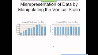 Elementary Statistics Graphical Misrepresentations of Data [upl. by Iruj]